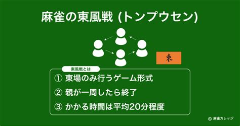 東四局|東風戦(トンプウセン)とは？半荘戦の半分の長さで行。